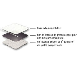 ELECTRODES A FIL NOVASTICK (FILM CARBONE)