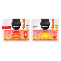 ONDES DE CHOC SHOCK PHYSIO 2 IN 1